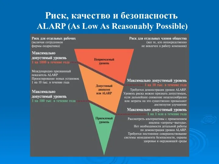 Риск, качество и безопасность ALARP (As Low As Reasonably Possible)