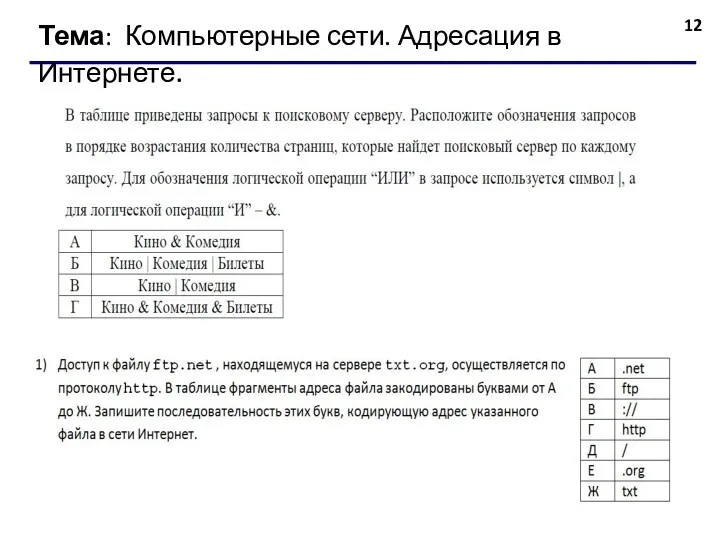 Тема: Компьютерные сети. Адресация в Интернете.