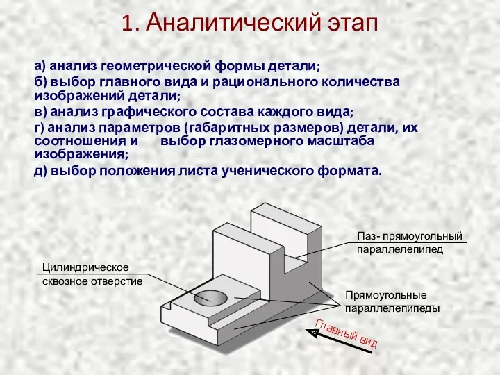 1. Аналитический этап а) анализ геометрической формы детали; б) выбор