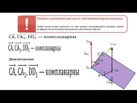 Теорема о разложении вектора по трём некомпланарным векторам Любой вектор