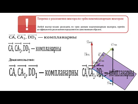 Теорема о разложении вектора по трём некомпланарным векторам Любой вектор