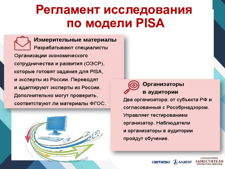 Регламент исследования по модели PISA