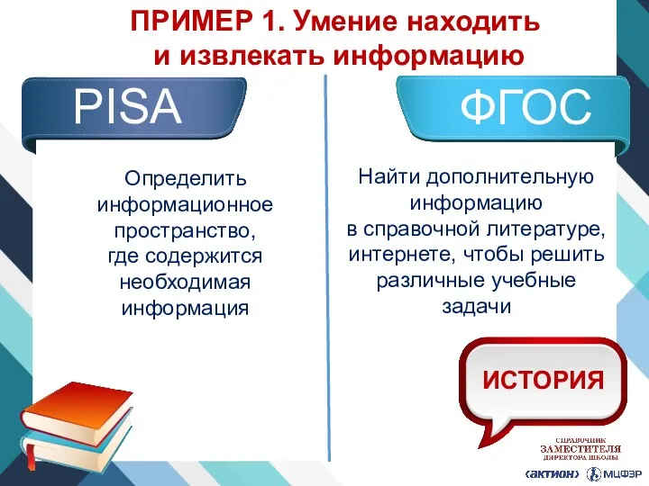 ПРИМЕР 1. Умение находить и извлекать информацию PISA ФГОС Определить