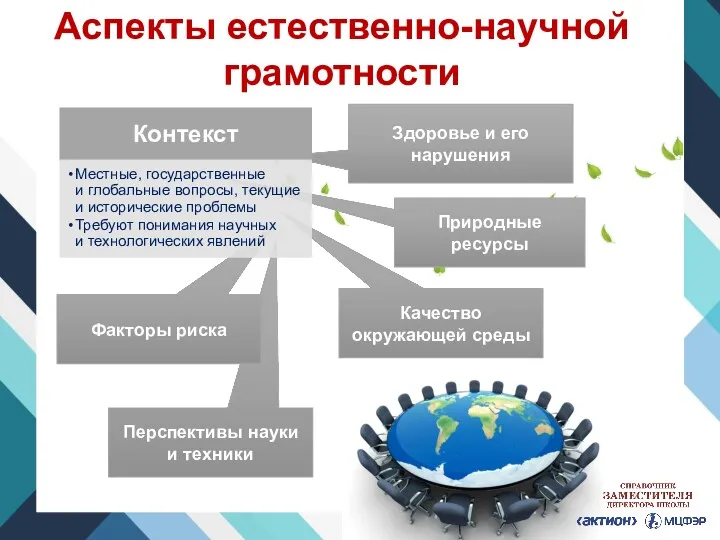 Качество окружающей среды Перспективы науки и техники Аспекты естественно-научной грамотности