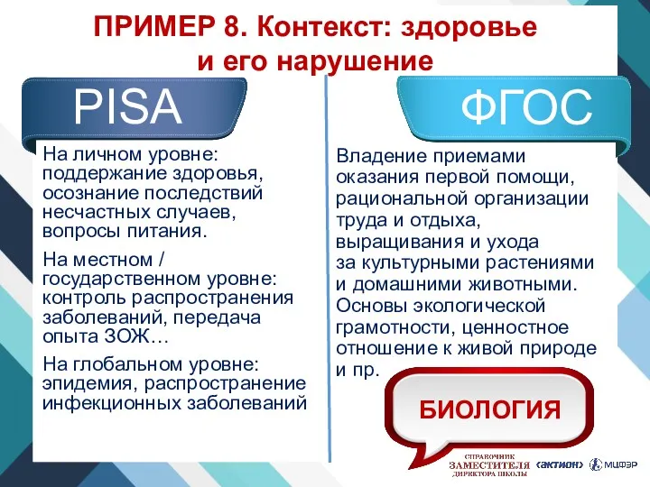 ПРИМЕР 8. Контекст: здоровье и его нарушение PISA ФГОС На