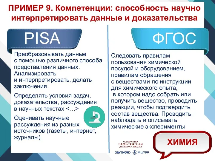 PISA ФГОС ПРИМЕР 9. Компетенции: способность научно интерпретировать данные и