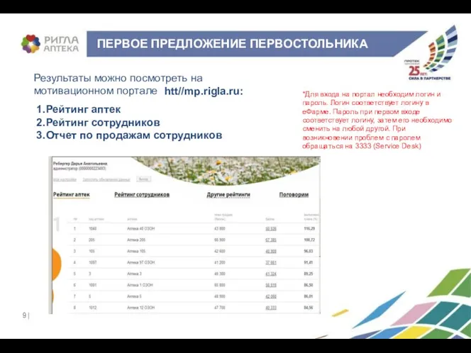 ПЕРВОЕ ПРЕДЛОЖЕНИЕ ПЕРВОСТОЛЬНИКА Результаты можно посмотреть на мотивационном портале htt//mp.rigla.ru: