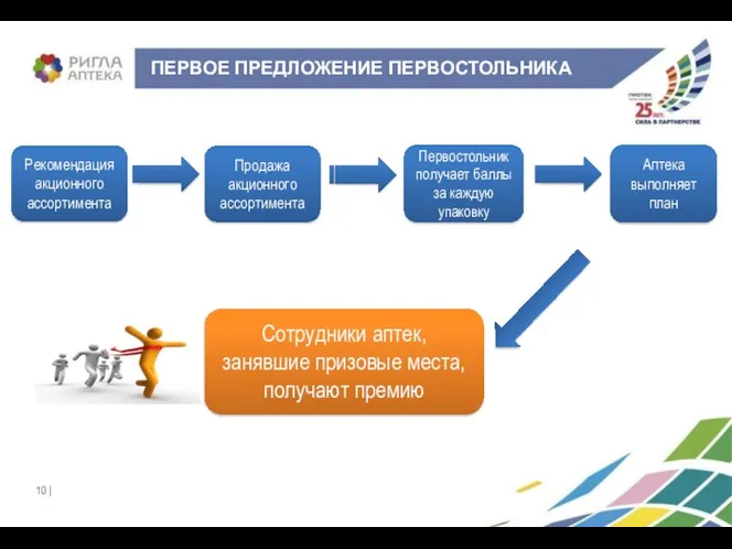 УЧАСТНИКИ АКЦИИ ППП ПЕРВОЕ ПРЕДЛОЖЕНИЕ ПЕРВОСТОЛЬНИКА Продажа акционного ассортимента Первостольник