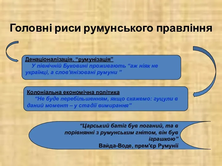 Головні риси румунського правління Денаціоналізація, “румунізація” У північній Буковині проживають