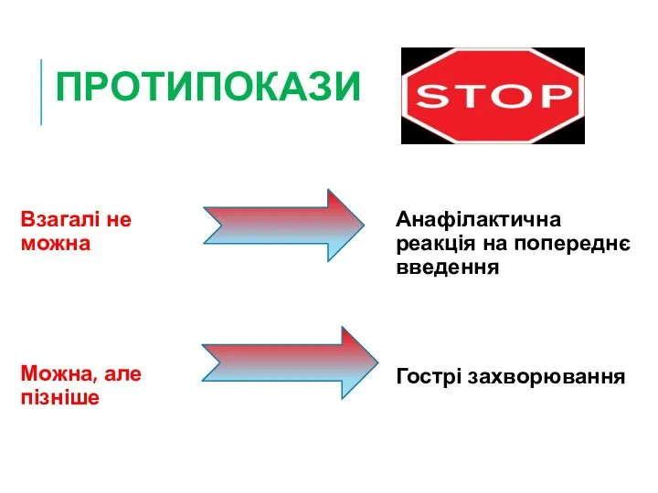 ПРОТИПОКАЗИ Взагалі не можна Можна, але пізніше Анафілактична реакція на попереднє введення Гострі захворювання