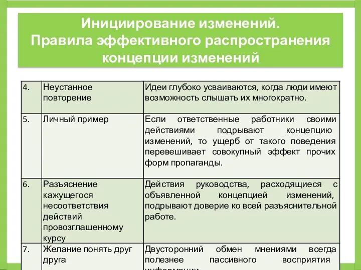 Инициирование изменений. Правила эффективного распространения концепции изменений