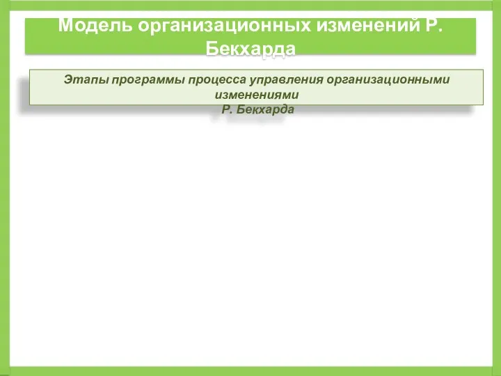 Модель организационных изменений Р. Бекхарда Этапы программы процесса управления организационными изменениями Р. Бекхарда