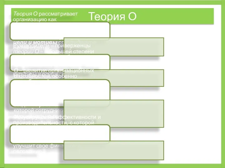 Теория О Теория О рассматривает организацию как саморазвивающуюся систему и