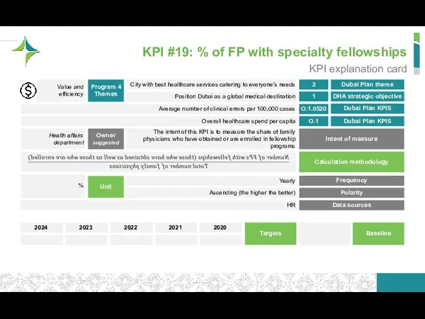 KPI #19: % of FP with specialty fellowships KPI explanation