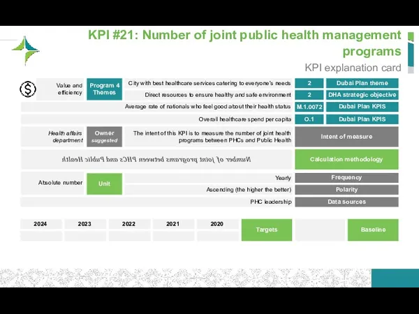 KPI #21: Number of joint public health management programs KPI