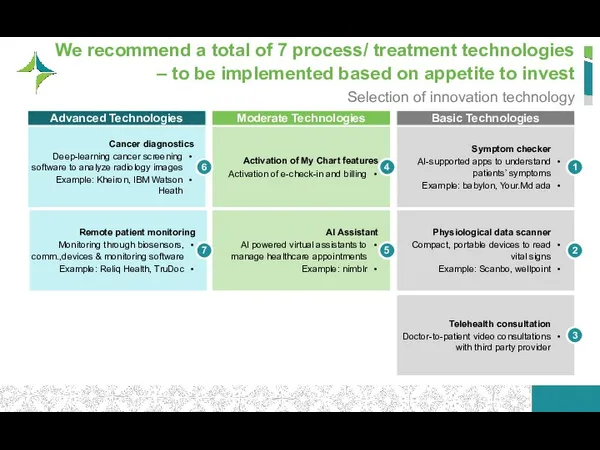 We recommend a total of 7 process/ treatment technologies –