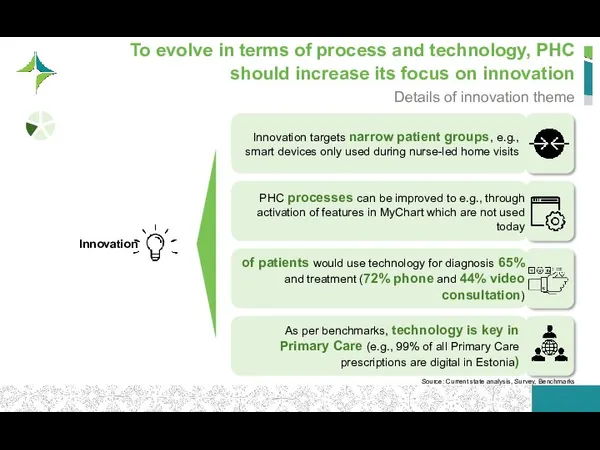 To evolve in terms of process and technology, PHC should