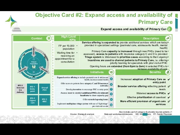 Increased adoption of Primary Care as entry point Broader service