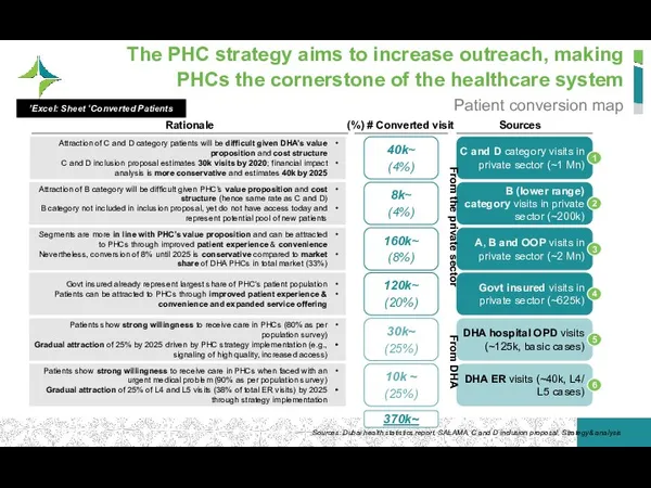 The PHC strategy aims to increase outreach, making PHCs the