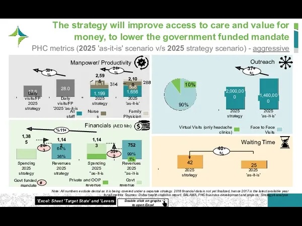 The strategy will improve access to care and value for