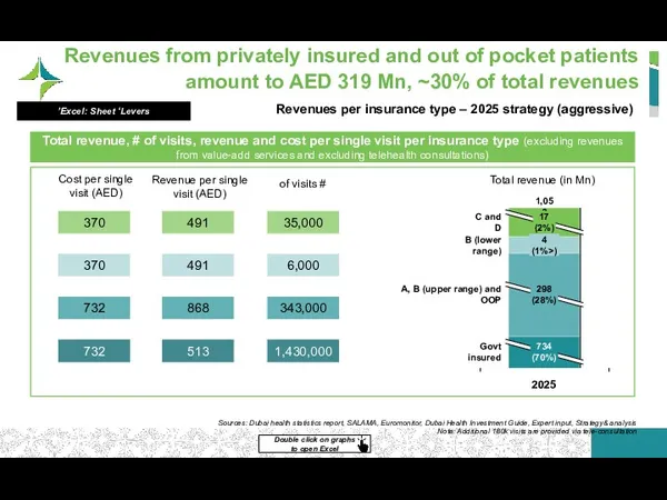 Revenues from privately insured and out of pocket patients amount