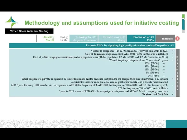 Methodology and assumptions used for initiative costing 1 Excel: Sheet ‘Initiative Costing’