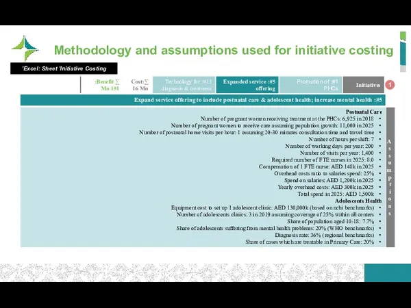 Methodology and assumptions used for initiative costing 1 Excel: Sheet ‘Initiative Costing’