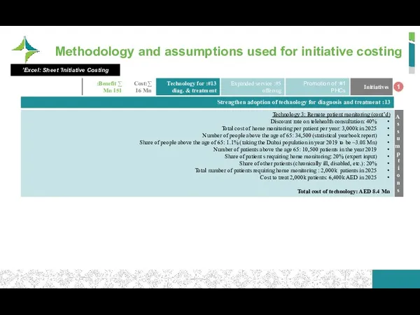 Methodology and assumptions used for initiative costing 1 Excel: Sheet ‘Initiative Costing’