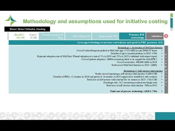 Methodology and assumptions used for initiative costing 3 Excel: Sheet ‘Initiative Costing’