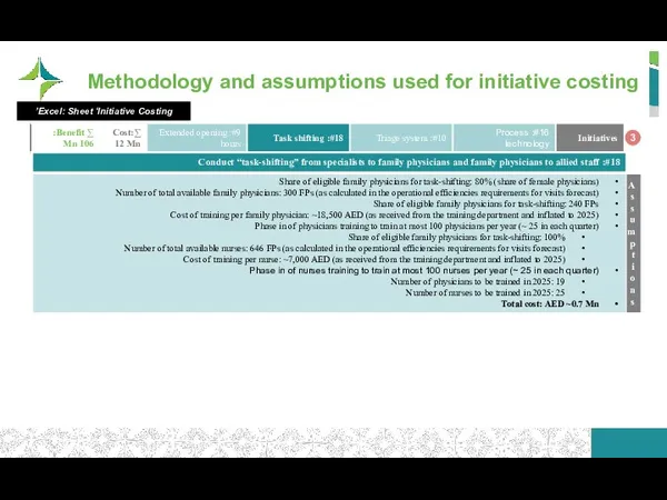 Methodology and assumptions used for initiative costing 3 Excel: Sheet ‘Initiative Costing’