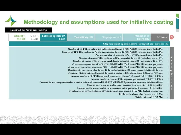 Methodology and assumptions used for initiative costing 3 Excel: Sheet ‘Initiative Costing’