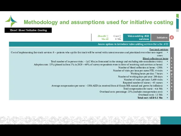 Methodology and assumptions used for initiative costing 4 Excel: Sheet ‘Initiative Costing’