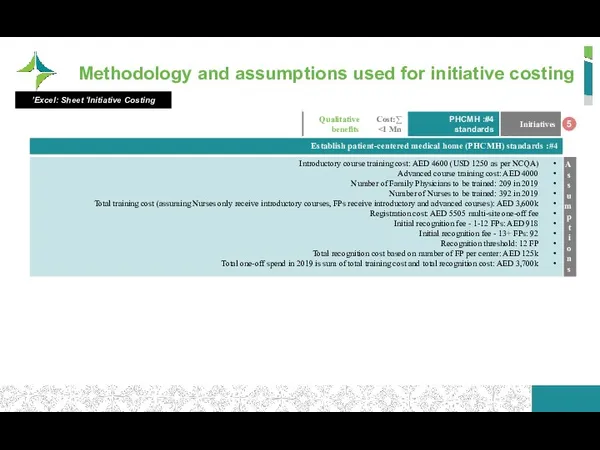 Methodology and assumptions used for initiative costing 5 Excel: Sheet ‘Initiative Costing’