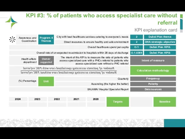 KPI #3: % of patients who access specialist care without