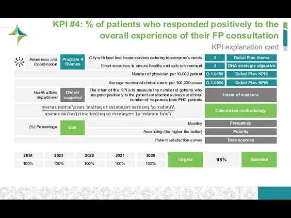 KPI #4: % of patients who responded positively to the