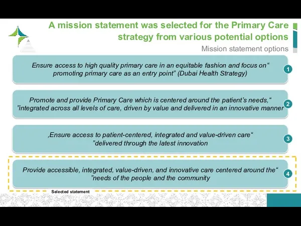 A mission statement was selected for the Primary Care strategy