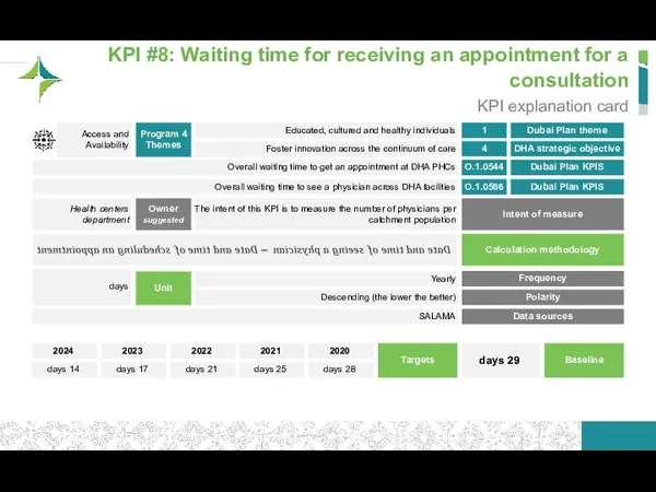 KPI #8: Waiting time for receiving an appointment for a