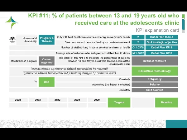 KPI #11: % of patients between 13 and 19 years