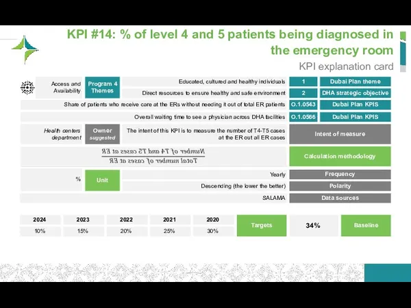 KPI #14: % of level 4 and 5 patients being