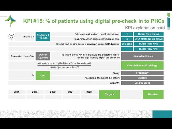 KPI #15: % of patients using digital pre-check in to