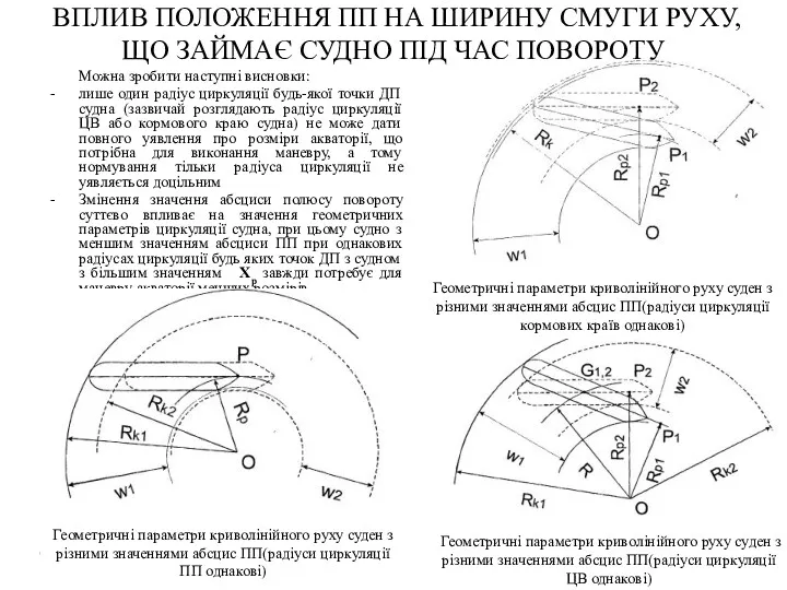 Можна зробити наступні висновки: лише один радіус циркуляції будь-якої точки