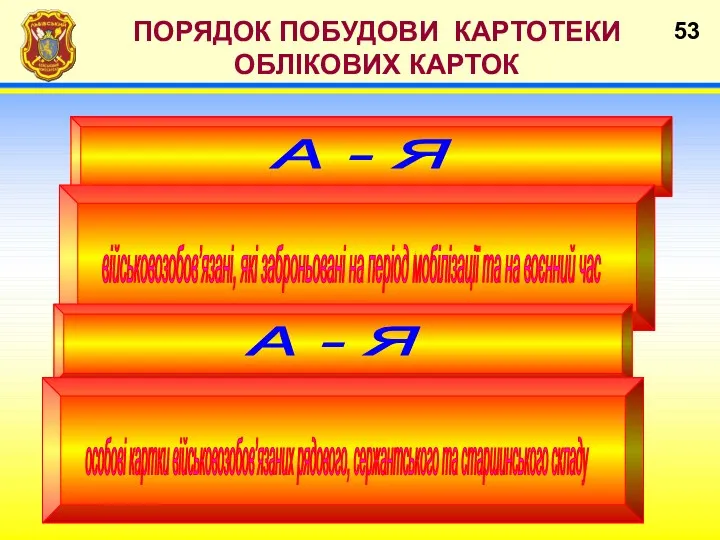 ПОРЯДОК ПОБУДОВИ КАРТОТЕКИ ОБЛІКОВИХ КАРТОК