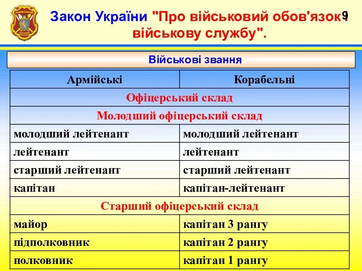 Закон України "Про військовий обов'язок і військову службу". Військові звання