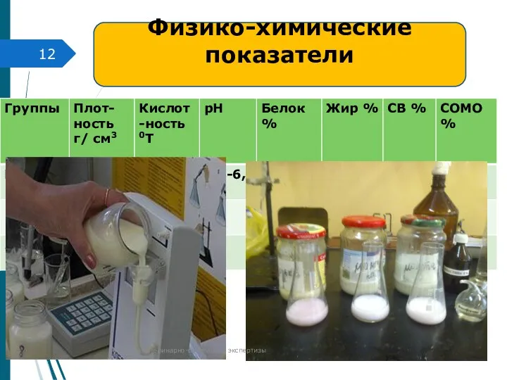 Физико-химические показатели кафедра ветеринарно-санитарной экспертизы