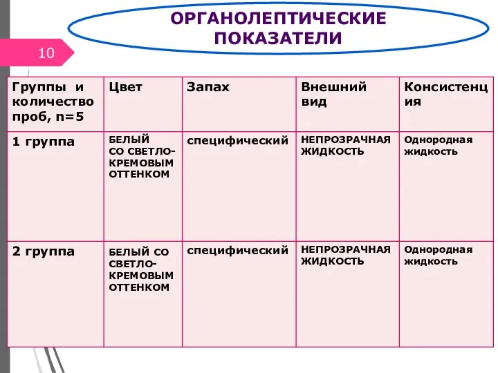 кафедра ветеринарно-санитарной экспертизы . ОРГАНОЛЕПТИЧЕСКИЕ ПОКАЗАТЕЛИ