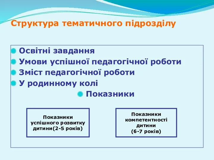 Структура тематичного підрозділу Освітні завдання Умови успішної педагогічної роботи Зміст педагогічної роботи У