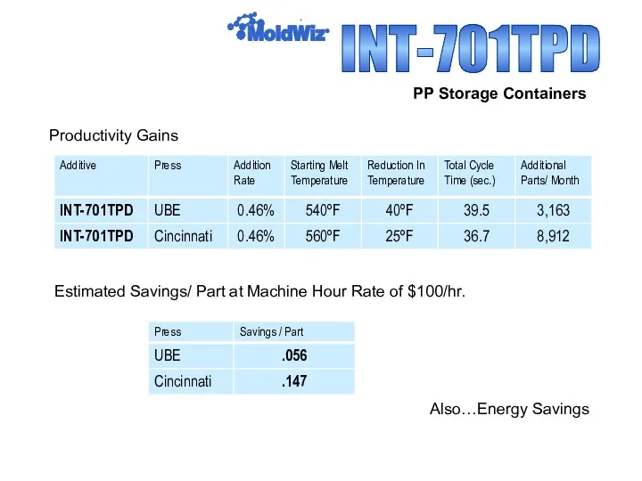 INT-701TPD PP Storage Containers Productivity Gains Estimated Savings/ Part at