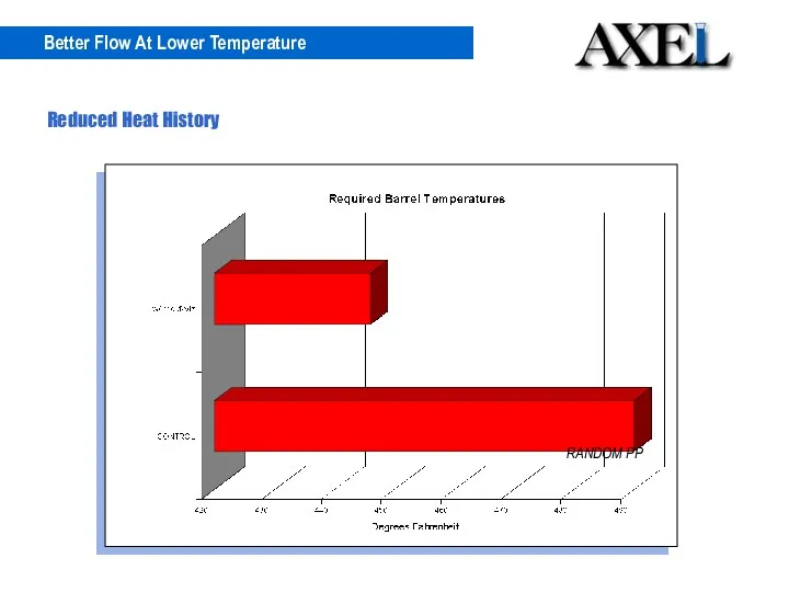 RANDOM PP Better Flow At Lower Temperature Reduced Heat History