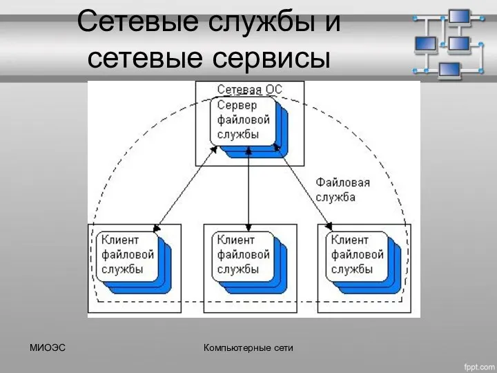 МИОЭС Компьютерные сети Сетевые службы и сетевые сервисы