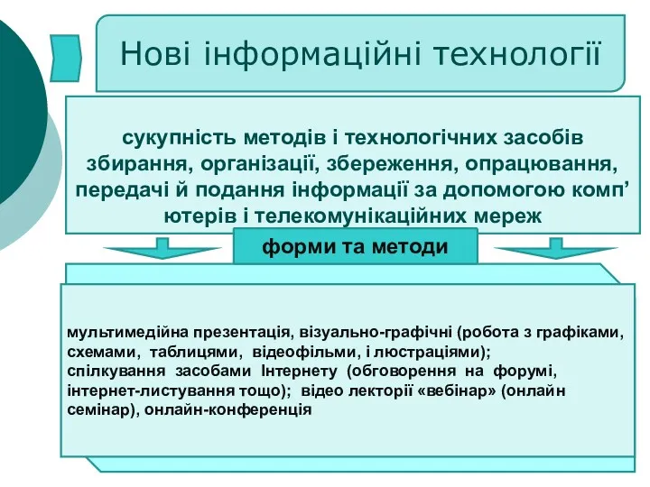 Нові інформаційні технології сукупність методів і технологічних засобів збирання, організації,